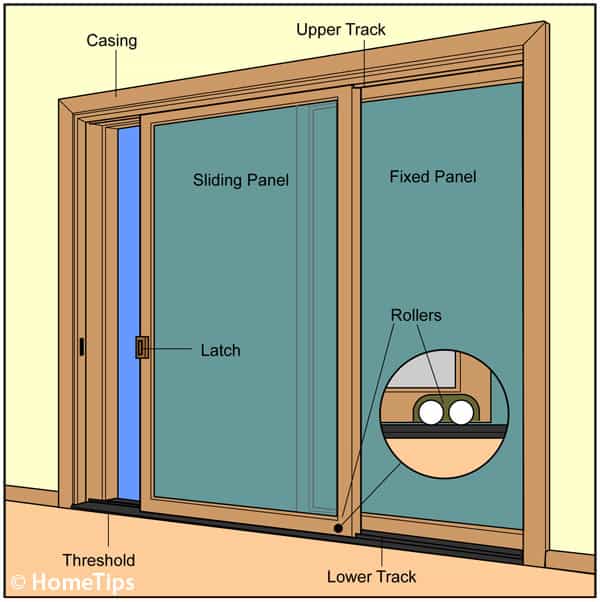 How Sliding Glass Doors Work