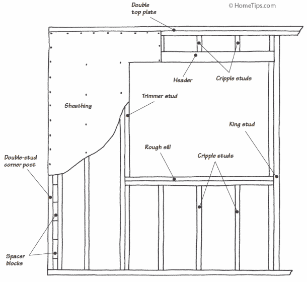 House Framing Diagrams & Methods