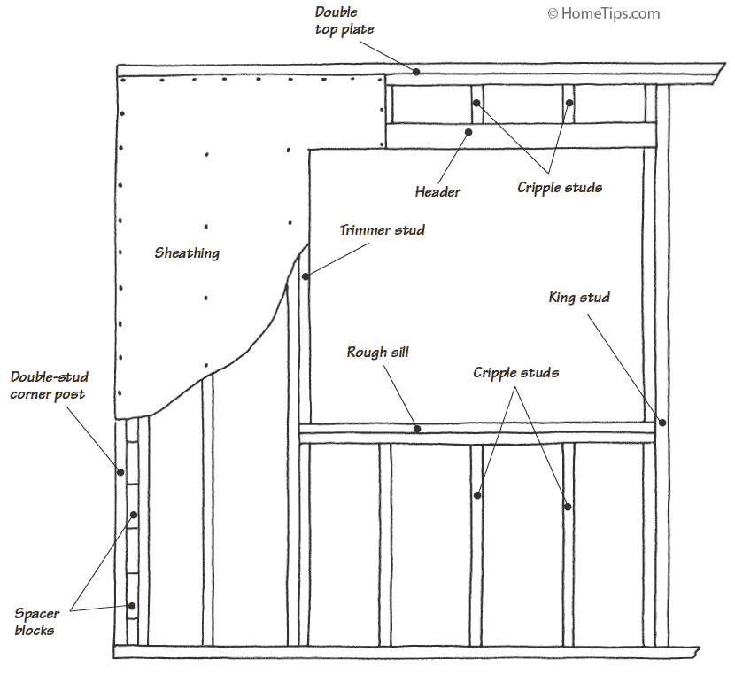 House Framing Diagrams Methods