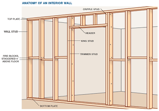 interior partition wall details
