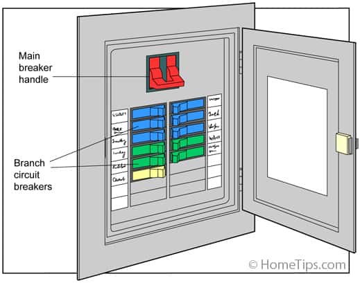 electrical panel box diagram