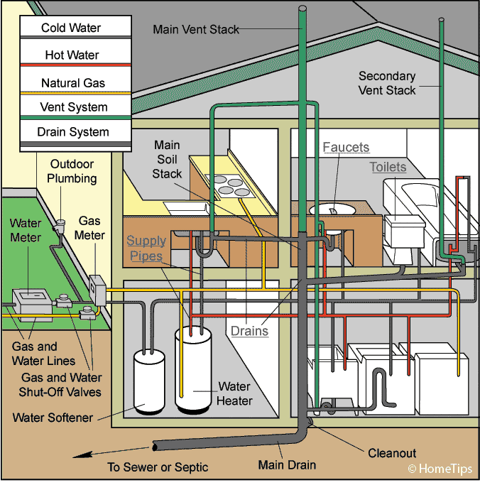 Water supply, wastewater drainage and treatment - Home