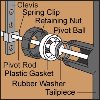 Internal parts of a sink pop up stopper, including spring clip, pivot rod, gaskets, and washers. 