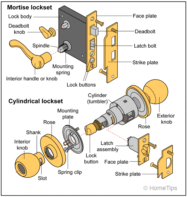 inside of a door knob