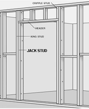 Ontario building code jack stud