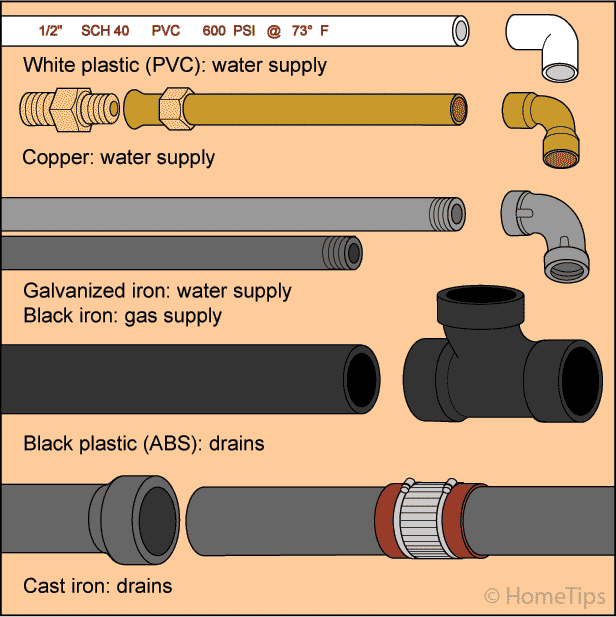 Metal Pipe Sizes Uk At Darrell Steel Blog