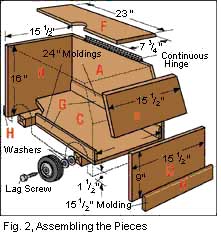 How to Build a Truck Toy Box | HomeTips