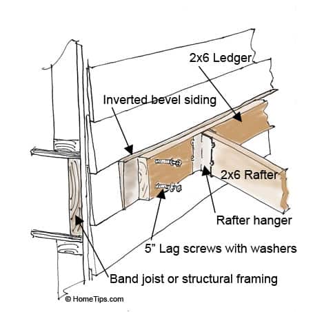 Fastening A Patio Roof To The House