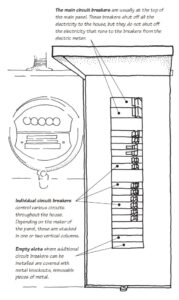 The Main Electrical Panel & Subpanels