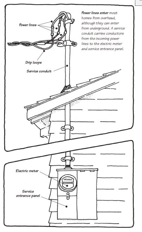 How a Home Electrical System Works