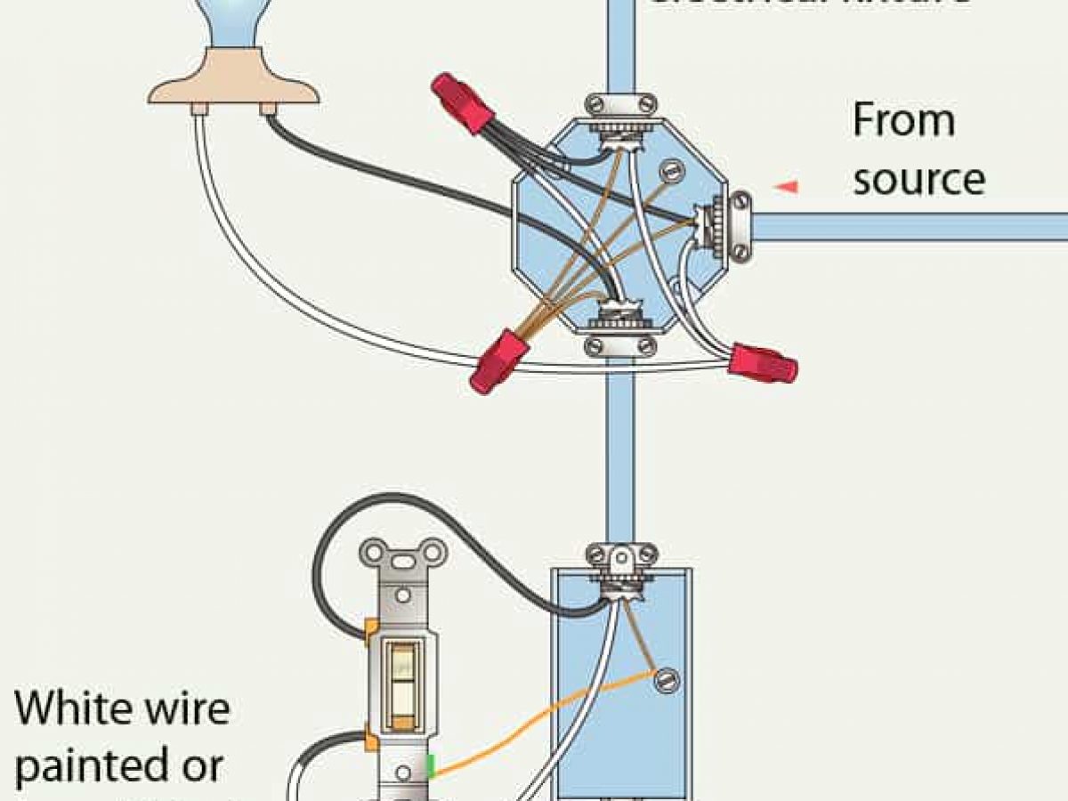 Structure of a Electric Switch of a Flash Light