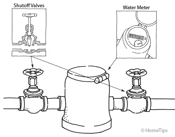 residential water meter