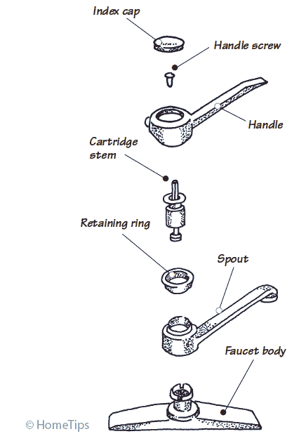 how-cartridge-ball-faucets-work