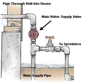 How to Test Your Home Water Pressure