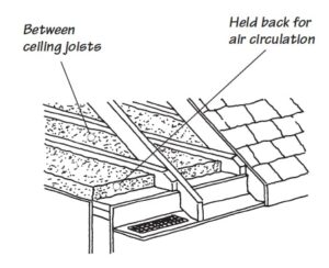 How to Insulate an Attic | HomeTips