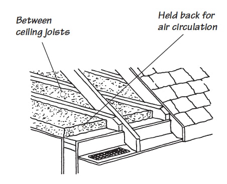 How To Insulate An Attic