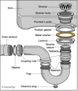 How to Easily Connect the Plumbing for a New Bathroom Sink | HomeTips