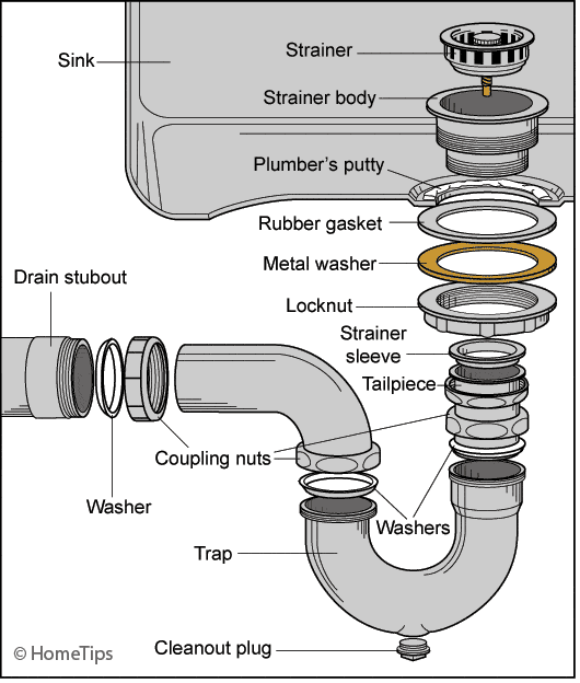 sink drain repair