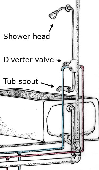 How Does A Shower Drain Work? [Answered] ‐ Fixed Today Plumbing