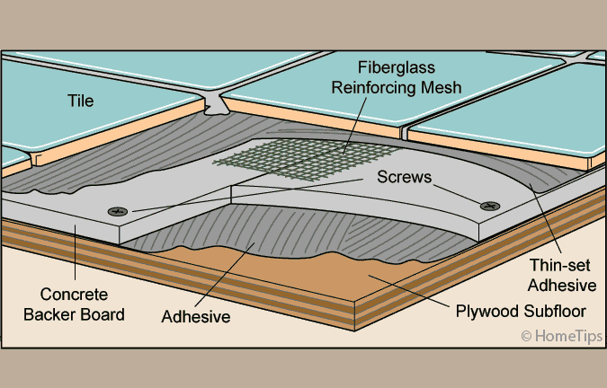 Cement Backer Board For Tile Floor Flooring Guide By Cinvex