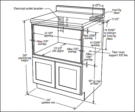 How To Install A Microwave Drawer