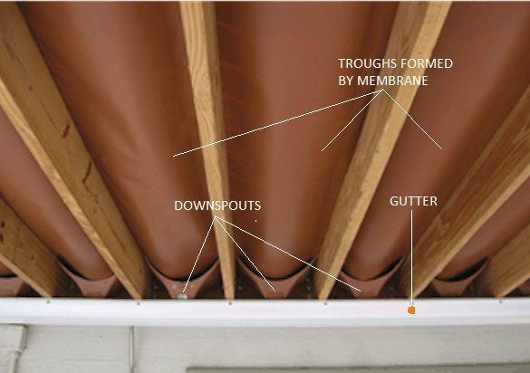 3 Ways To Create Waterproof Dry Space Under A Deck