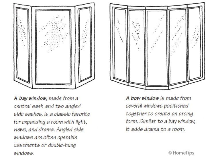 Window Replacement: The Ultimate Window Buying Guide - HomeTips