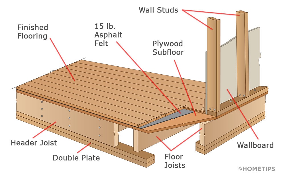 Floor Plan Parts