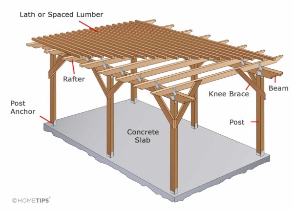 Patio Roof & Gazebo Construction | HomeTips