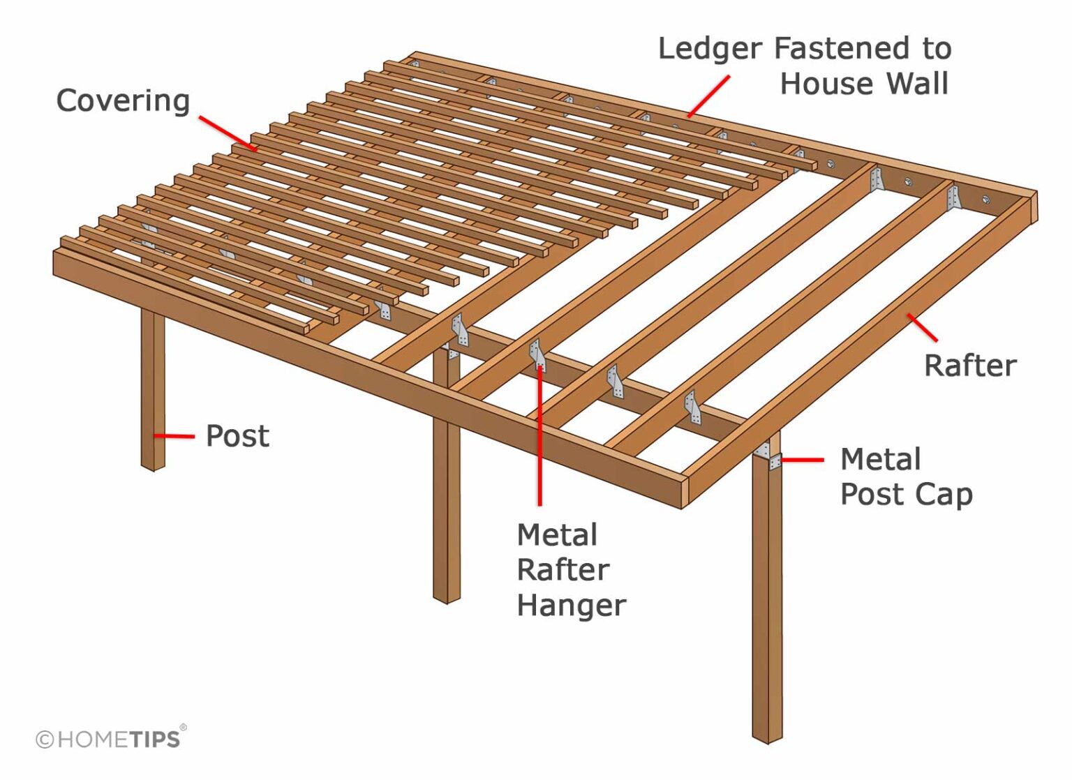 shed roof rafter span table
