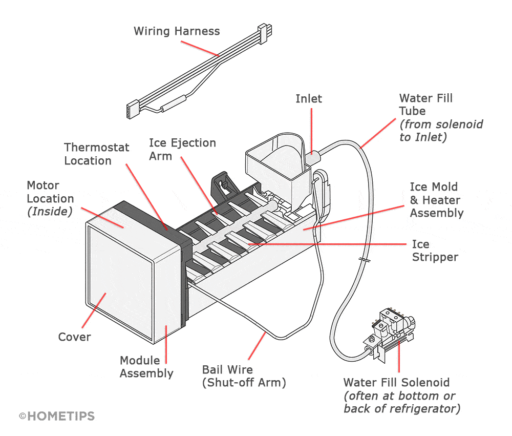 Ice Maker Parts Diagram - Heat exchanger spare parts