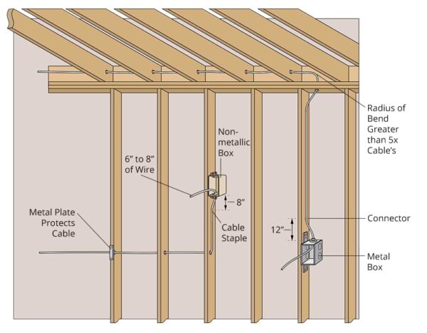 atic-wiring-on-top-of-joists-how-to-put-floor-over-top-of-wire