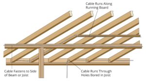 How to Route Electrical Cable in New Construction