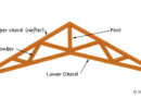 scissor truss has interconnecting triangular parts