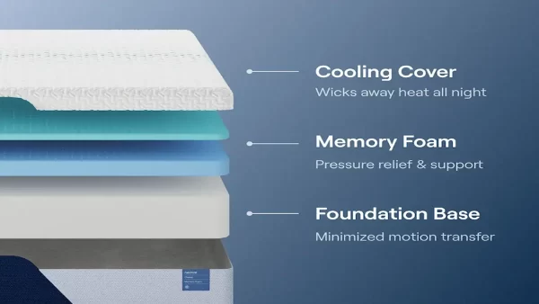 The Nectar twin mattress offers comfort and support with its layered foam construction.